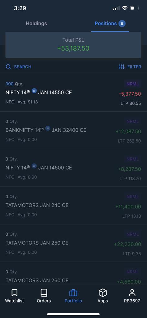 intraday trading tips PROVIDER INTRADAY TRADING TIPS