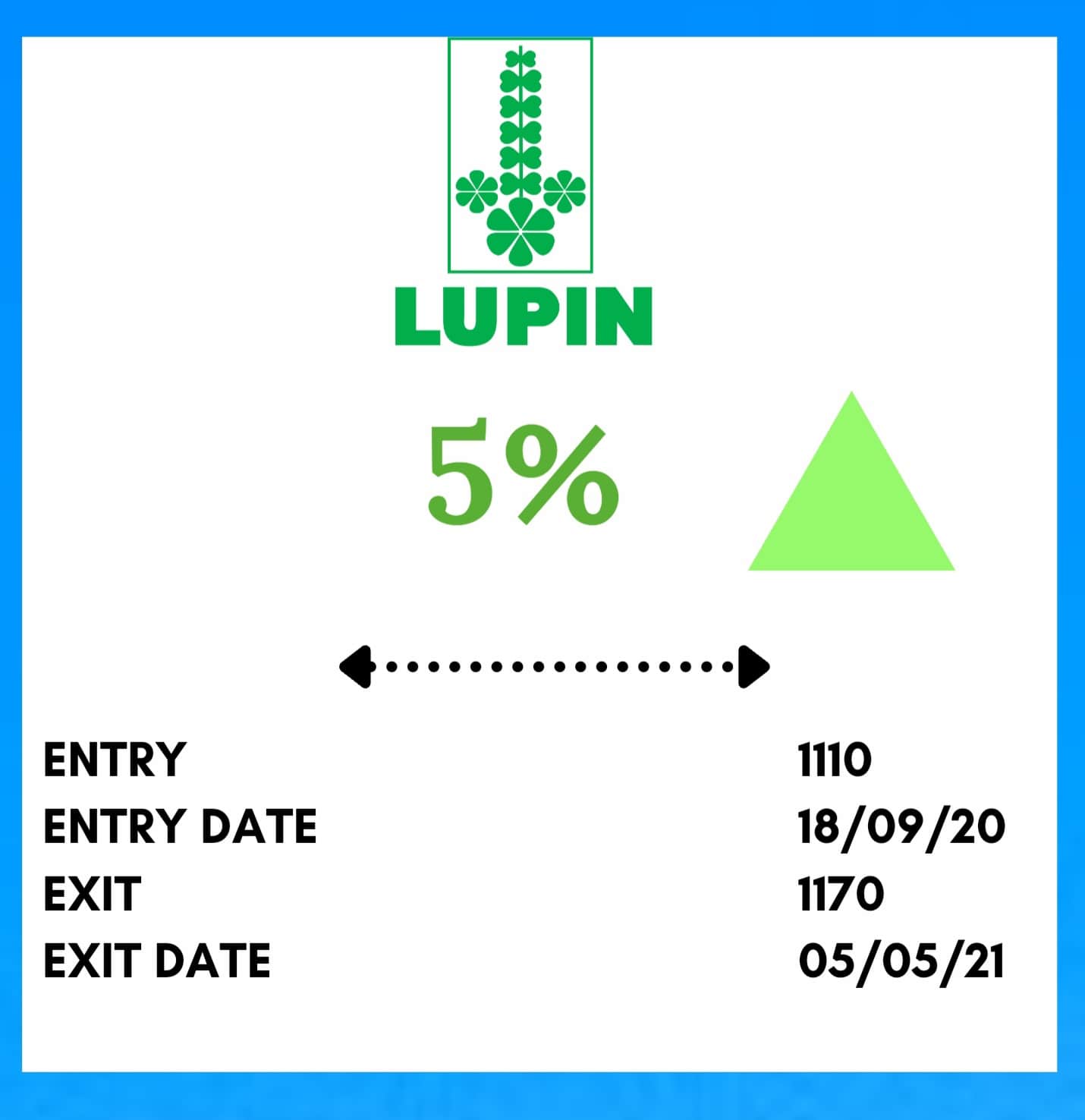 Mid Term Trading LUPIN