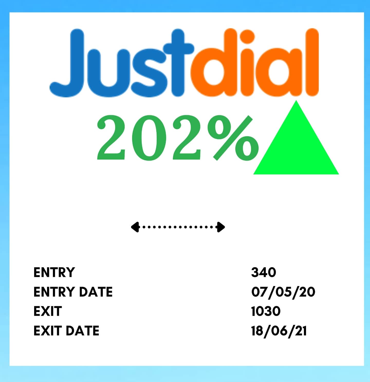LONG-TERM SERVICES JUSTDIAL