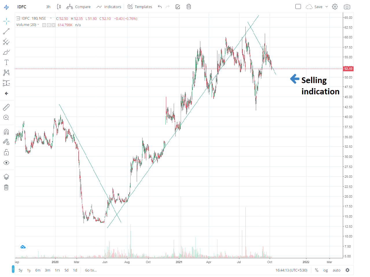 stock for today intraday