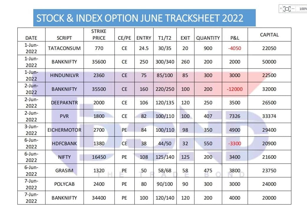 Option June Track Sheet