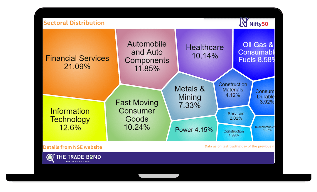 Overview of Nifty Option Tips Provider