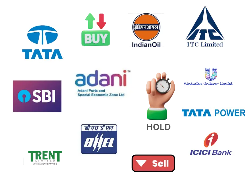 Weekly stock buy and sell chart for swing trading decisions.