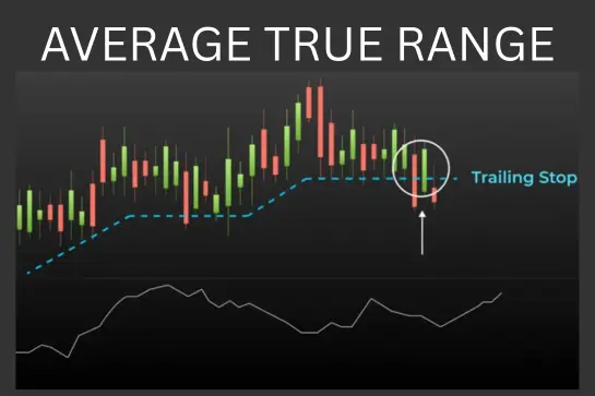 ATR chart showing market volatility in intraday trading today