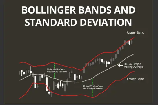 Bollinger Bands price chart for intraday trading today.