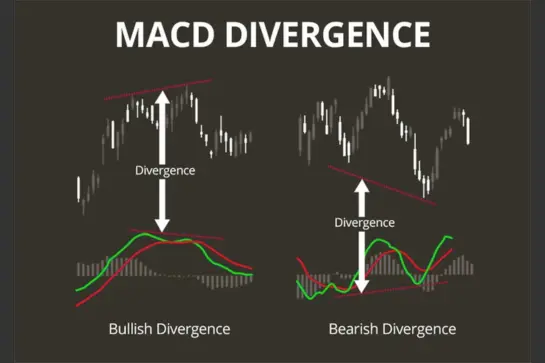 MACD Divergence in Intraday Trading Today – Momentum and Trend Reversal Insights