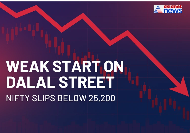Nifty opens weak below 25,200 as investors remain cautious amid global market trends.