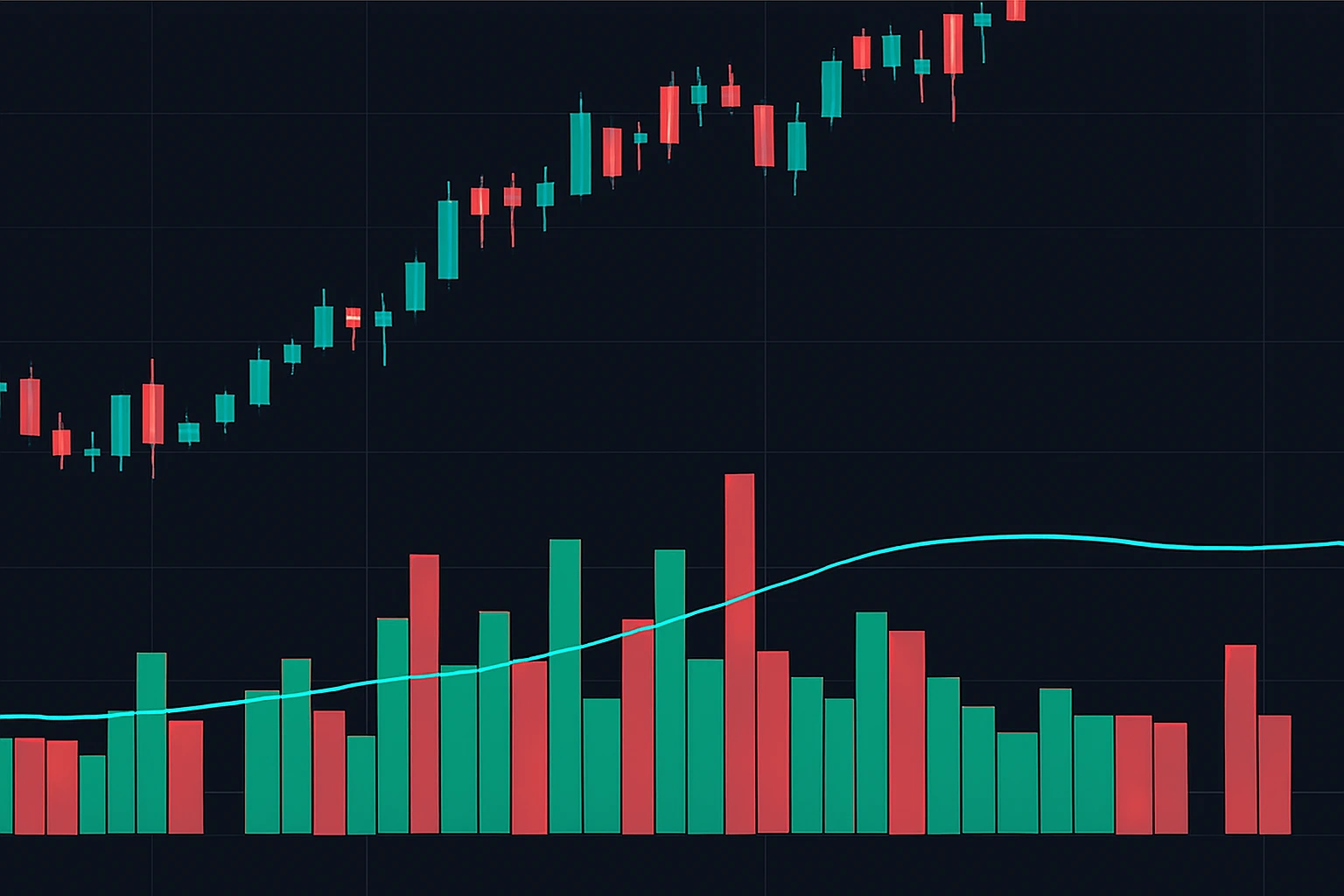 Volume analysis technical indicators for swing trading with rising and falling bars.