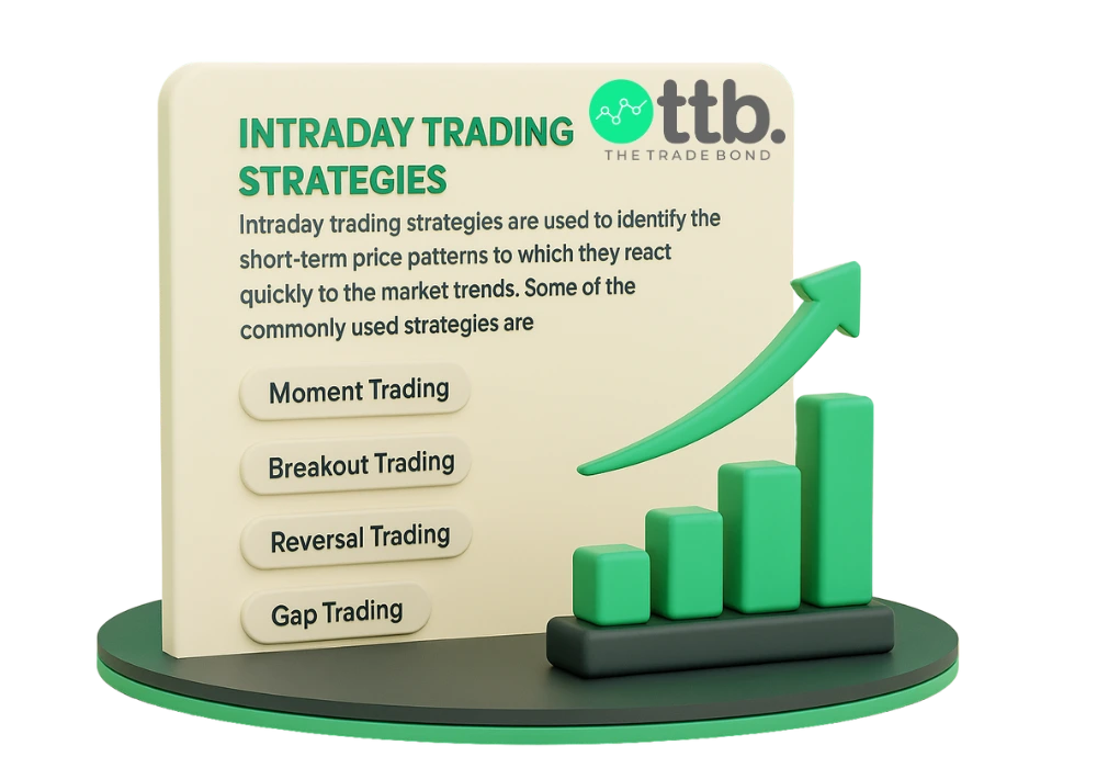 Trading dashboard with charts and currency icons showing Intraday Tips Provider tools