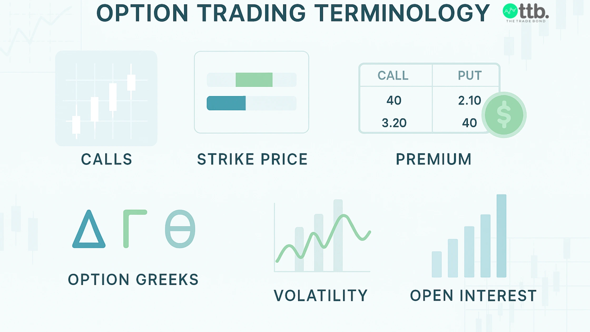 Basic option trading terminology visual showing calls, puts, strike price and option Greeks.