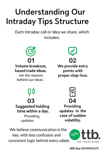 Understanding our intraday tips structure by The Trade Bond intraday tips provider