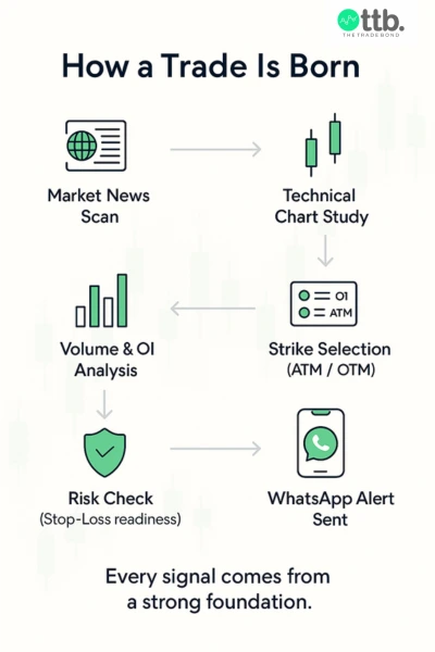 What Nifty tips include with Nifty trading insights and Nifty option tips by The Trade Bond