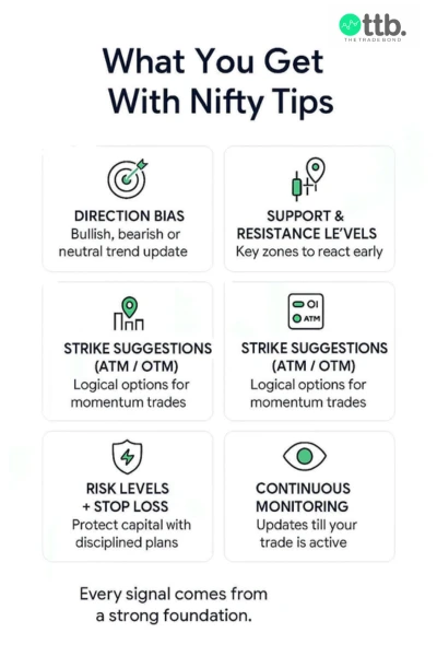 What you get with Nifty tips including practical Nifty option tips by The Trade Bond
