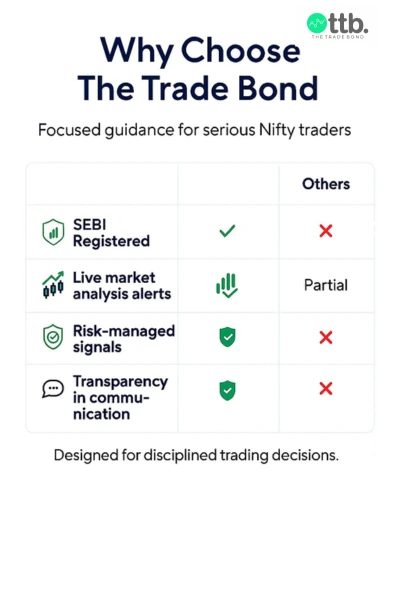 Why choose The Trade Bond for reliable Nifty option tips and trusted trading support