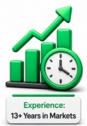 13 plus years of stock market experience with growth chart and clock representing expertise